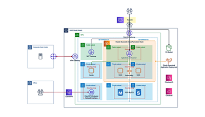 AI 기반 자동 리포트 시스템
